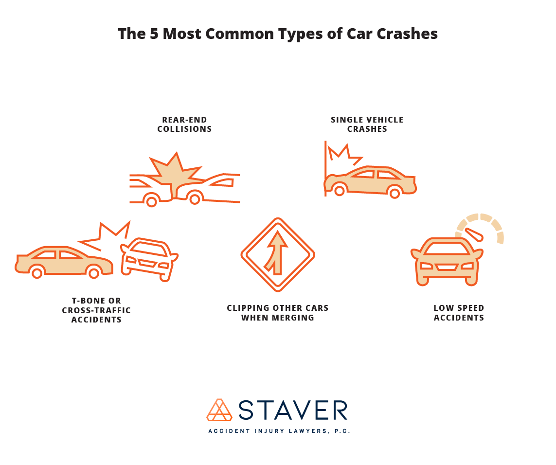 Infographic showing each of the 5 types of common car crashes