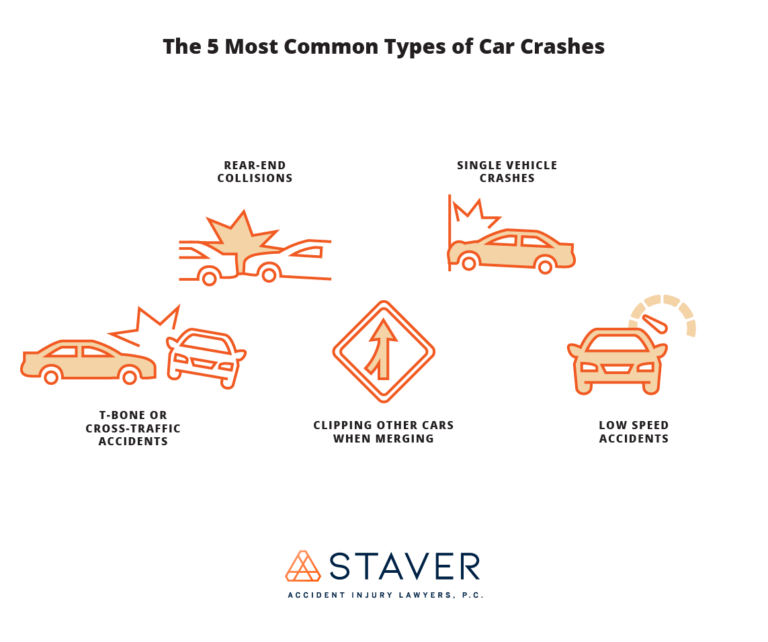5 Most Common Car Crashes Staver Accident Injury Lawyers, P.C.