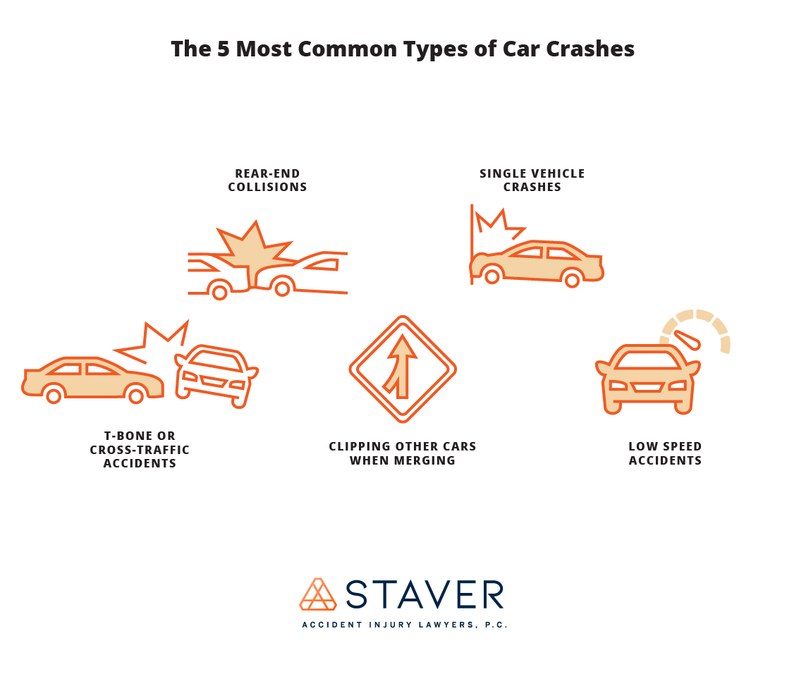 Infographic showing each of the 5 types of common car crashes