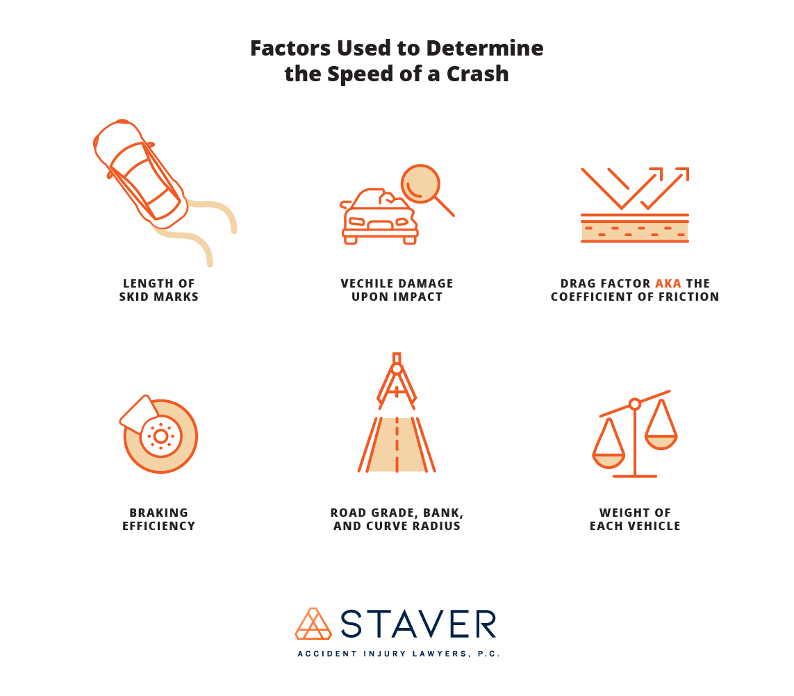 Infographics showing 6 tiles of ways to determine prior speed