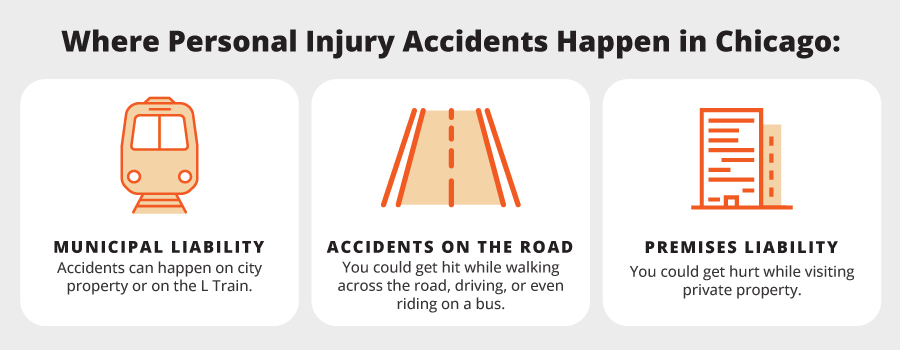 infographic where accidents in Chicago are common