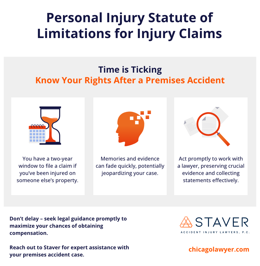 Infographic title: Personal Injury Statute of Limitations for Injury Claims, Time is Ticking: Know Your Rights after a premises accident. (1st column) Icon of calendar and hourglass. You have a two-year window to file a claim if you've been injured on someone else's property. (2nd column) Icon of persons head with memories floating out. Memories and evidence can fade quickly, potentially jeopardizing your case. (3rd column) Icon of magnifying glass looking at papers. Act promptly to work with a lawyer, preserving crucial evidence and collecting statements effectively.