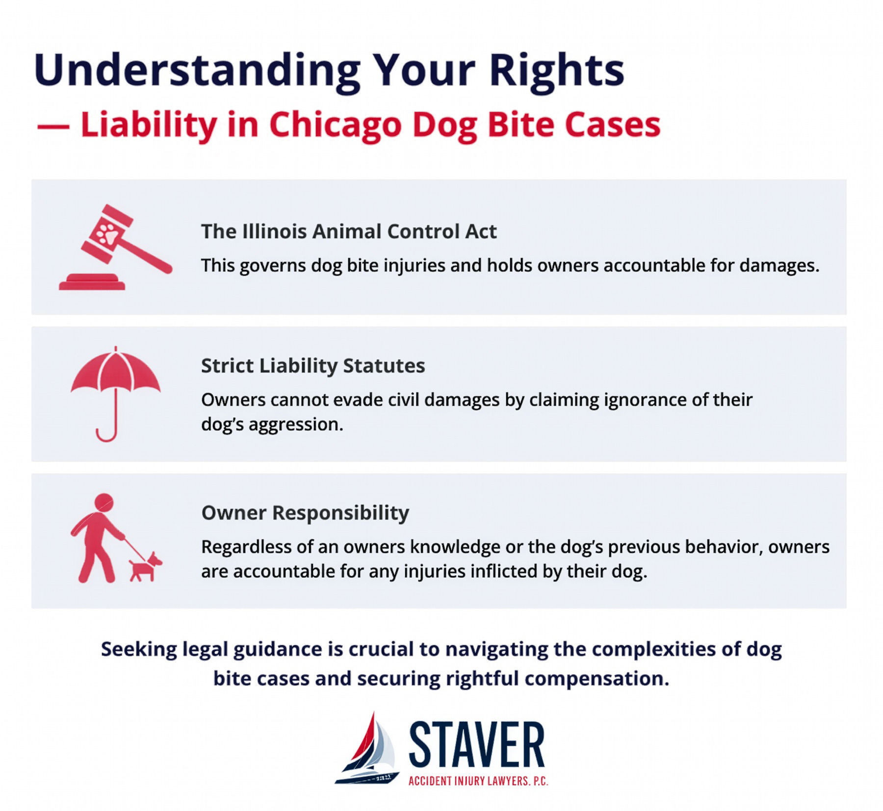 Infographic titled Understanding Your Rights—Liability in Chicago Dog Bite Cases outlines Illinois animal control laws, strict liability statutes, and owner responsibility, emphasizing the importance of legal guidance.