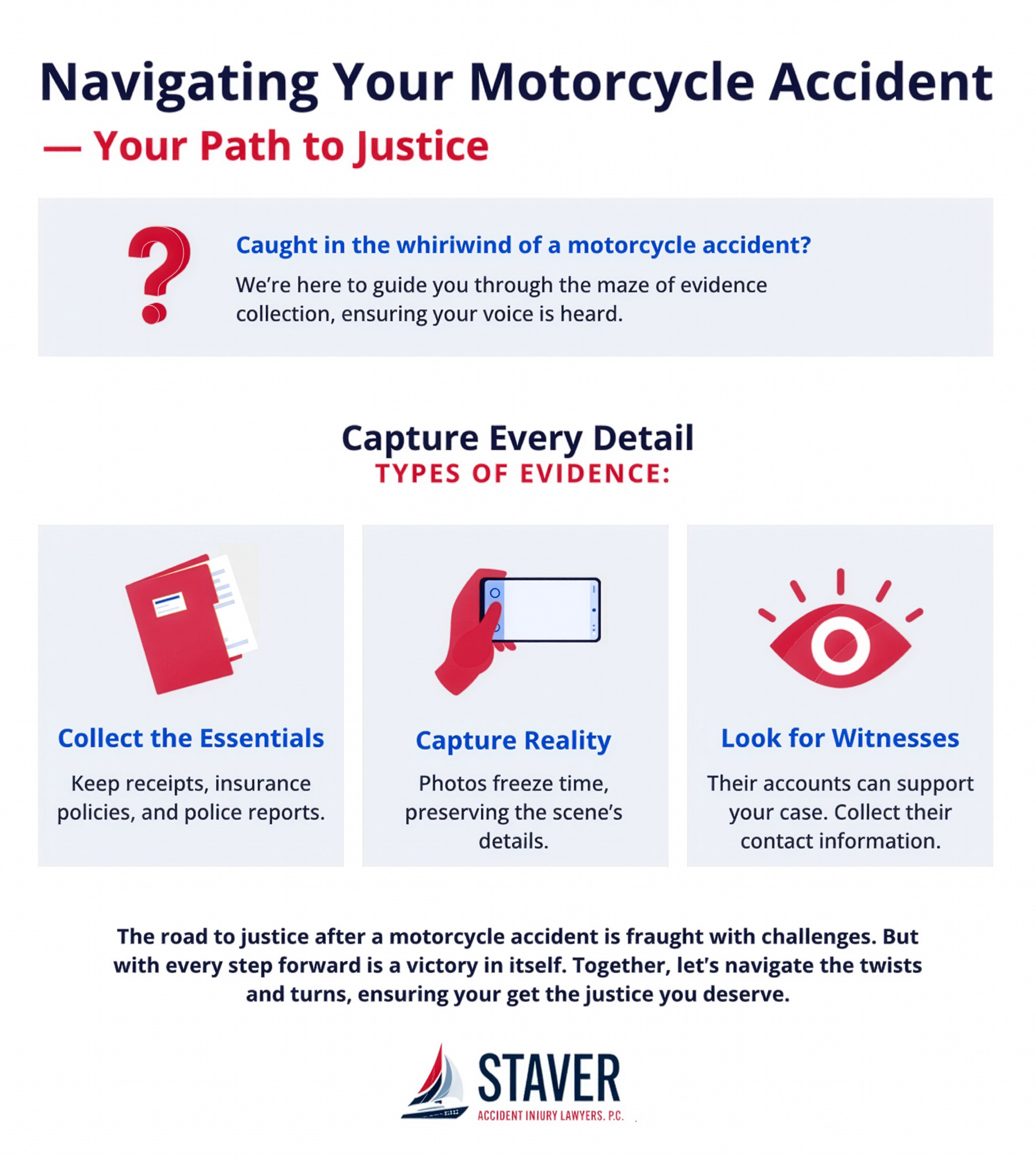 Infographic titled Navigating Your Motorcycle Accident—Your Path to Justice explains collecting essentials, capturing photos, and finding witnesses, with advice on when to contact a Motorcycle Accident Lawyer. Includes icons and brief descriptions for each step.