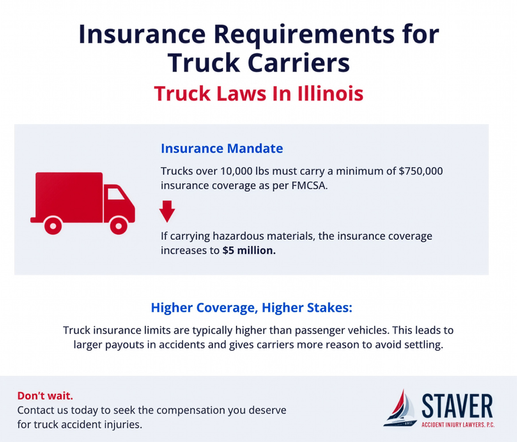 Informational graphic about Illinois truck carrier insurance laws, featuring a red truck icon, requirements for higher coverage when hauling hazardous materials, and contact info for Staver Accident Injury Lawyers, P.C., your trusted Chicago truck accident lawyer.
